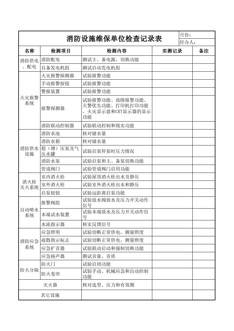 消防设施维保单位检查记录表