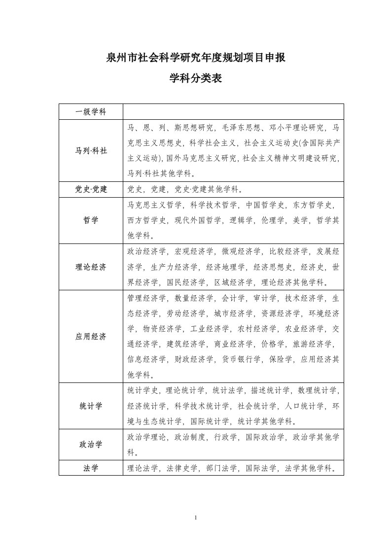 泉州市社会科学研究年度规划项目申报