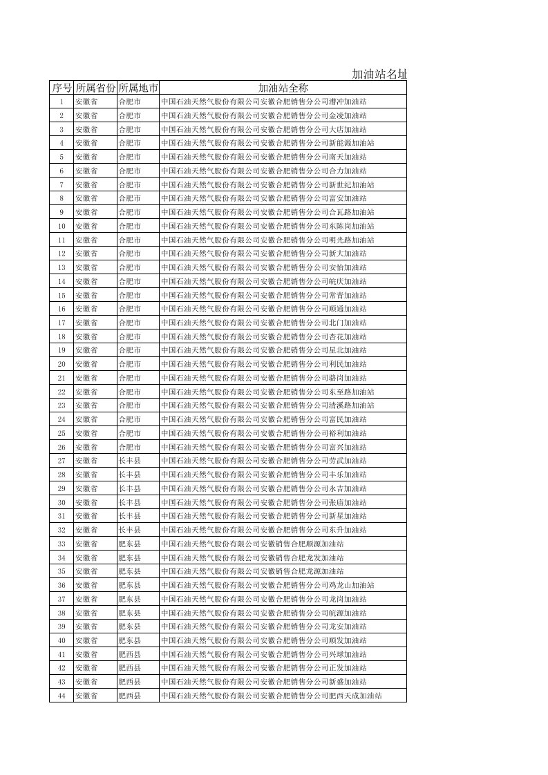 全国各省市中国石油加油站汇总表