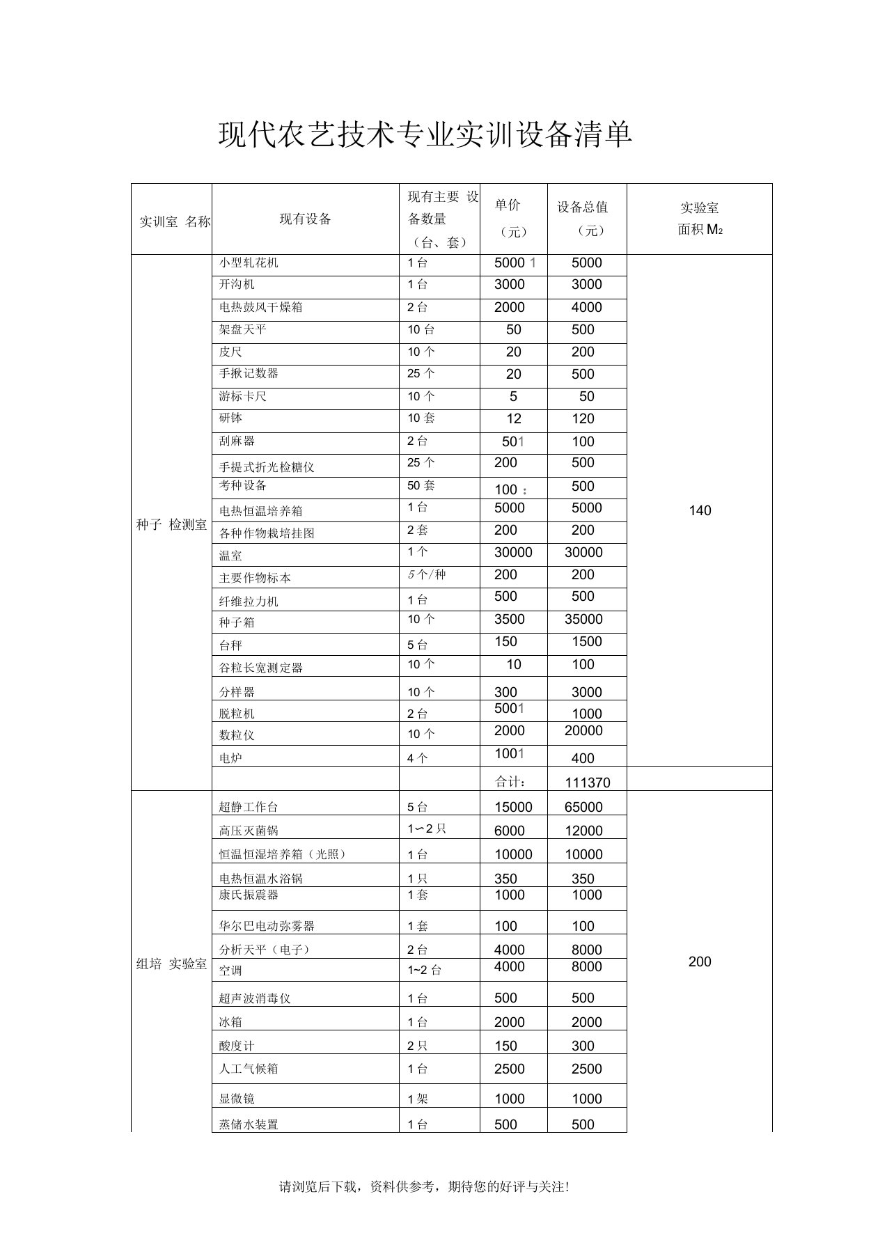 现代农艺技术专业实训设备清单