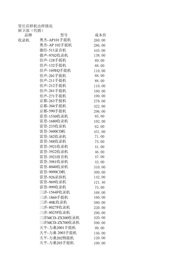 家电行业管理-小家电代销030730