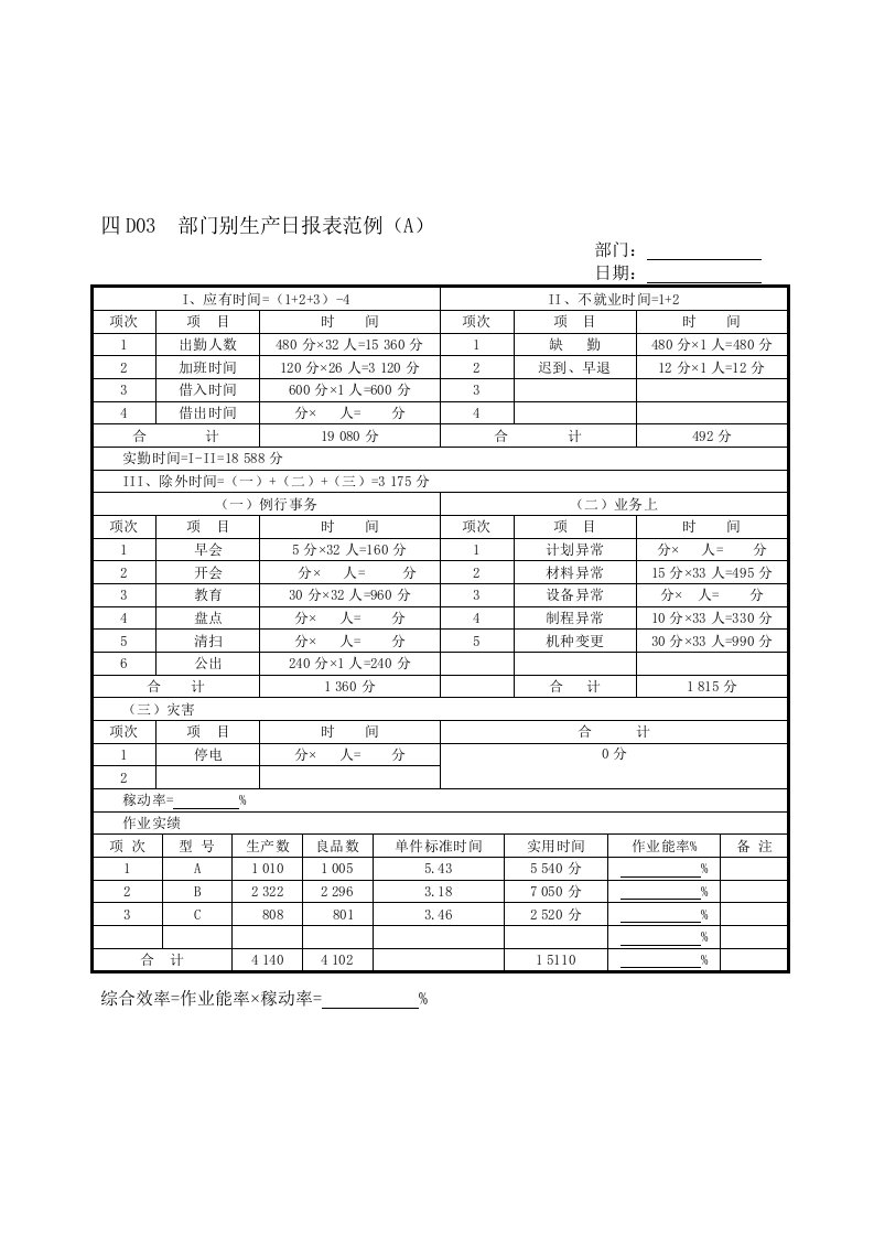 D03A部门别生产日报表范例