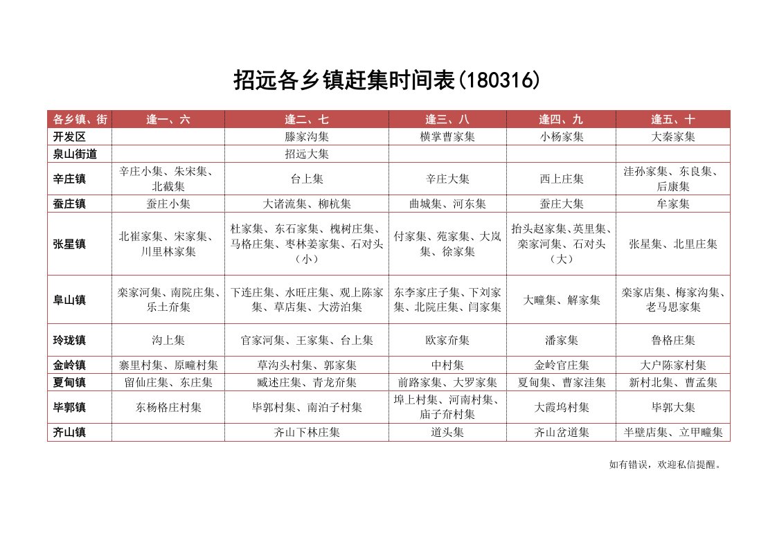 招远各乡镇赶集时间表