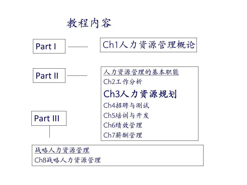 人力资源管理如何满足企业经营活动的变化