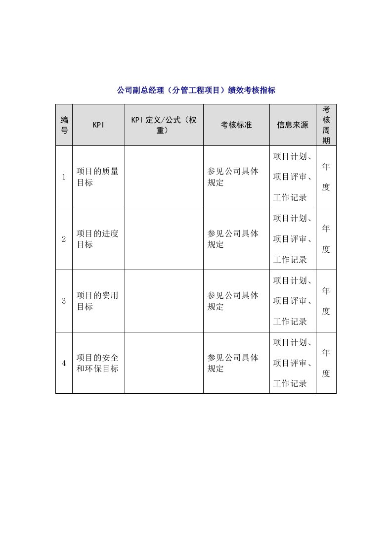 人事管理-1-公司副总经理（分管工程项目）绩效考核指标