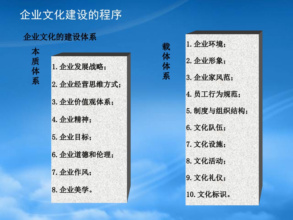 企业文化建设的程序(ppt