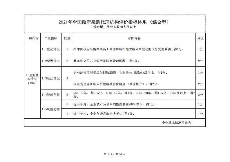 021年全国政府采购代理机构评价指标体系