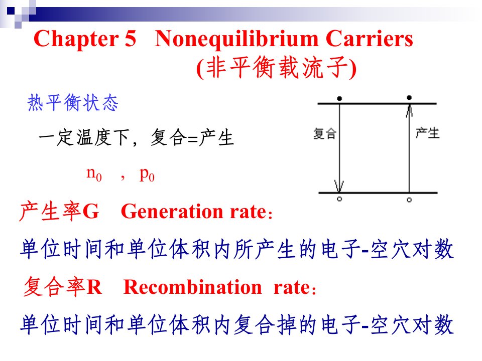 东南大学微电子考研的资料半导体物理3半导体物基础