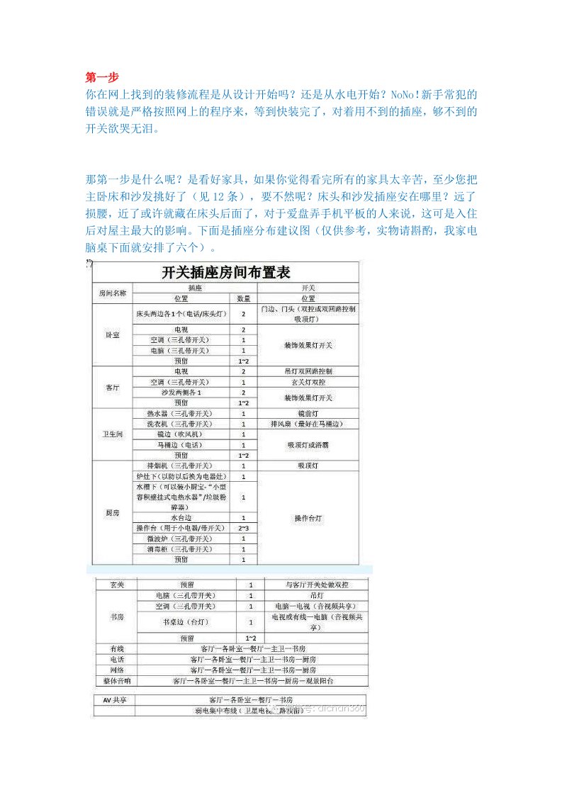 装修达人解剖装修流程看完至少省几万