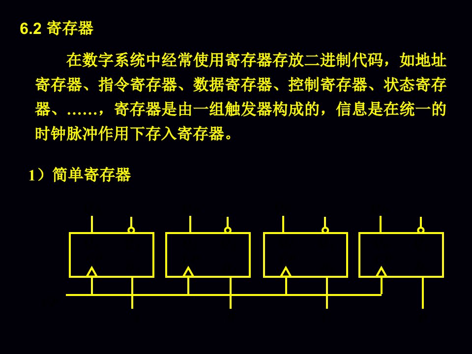 数字逻辑课件第6章寄存器与移位