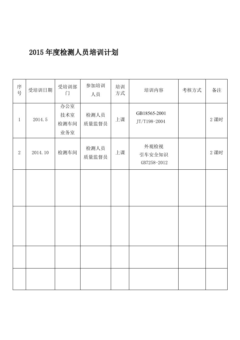 检测人员培训计划