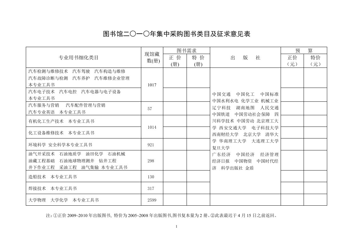 图书馆二一年集中采购图书类目及征求意见表