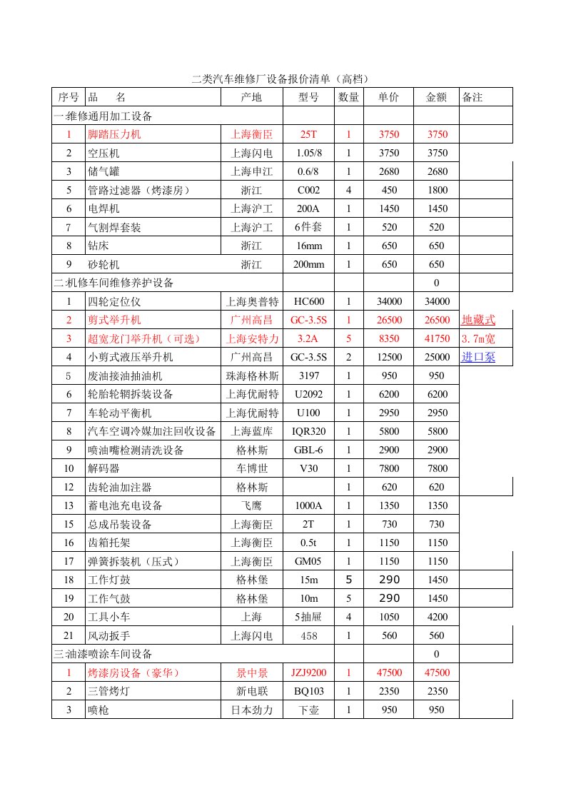 二类汽车维修-厂-设备-报价清单