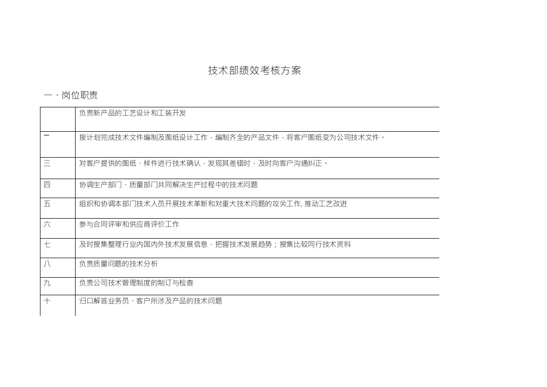 技术部绩效考核方案