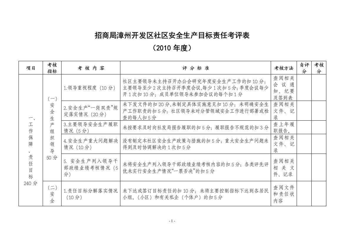 招商局漳州开发区社区安全生产目标责任考评表