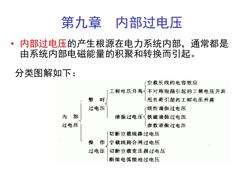 《高电压技术第七章》PPT课件