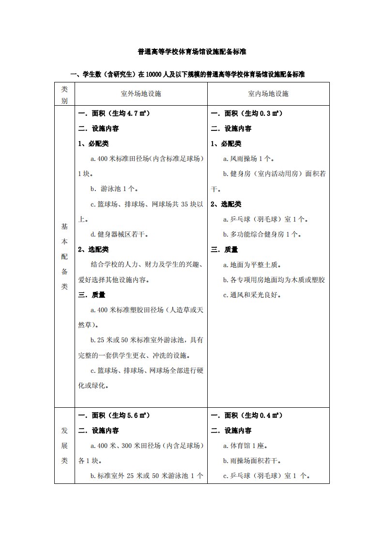 普通高等学校体育场馆设施配备标准