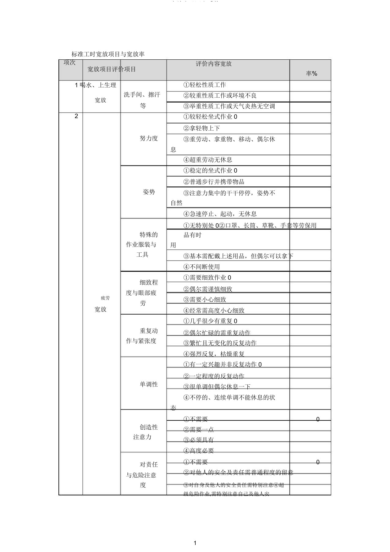 宽放表及评定系数