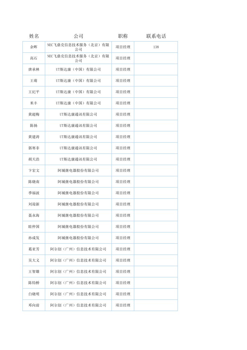 全国项目经理名单(全)