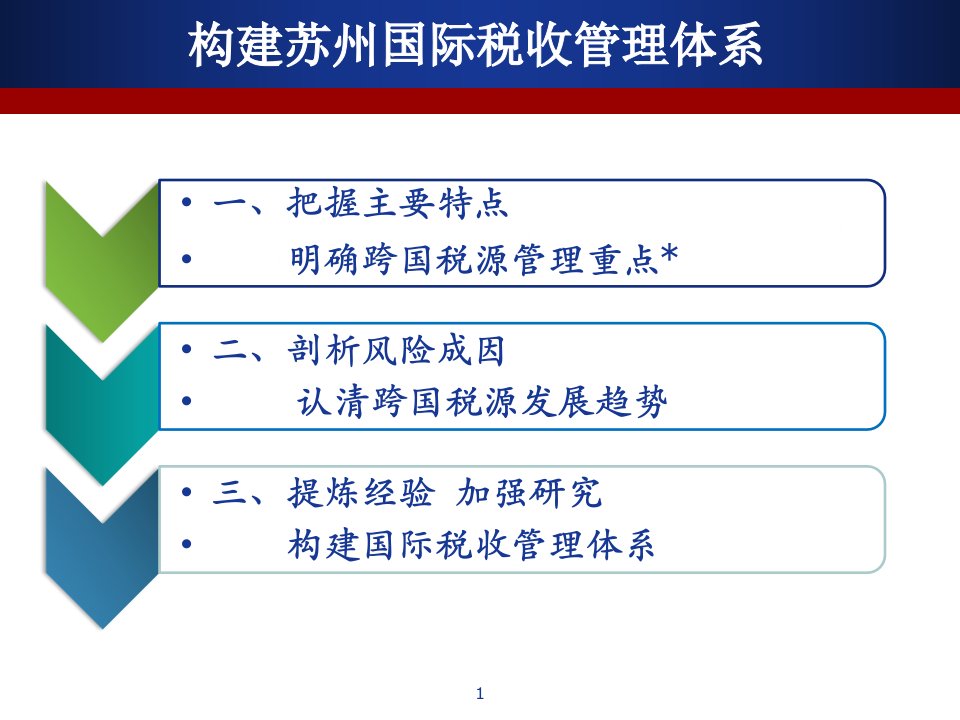 国际税收管理体系的实践和思考