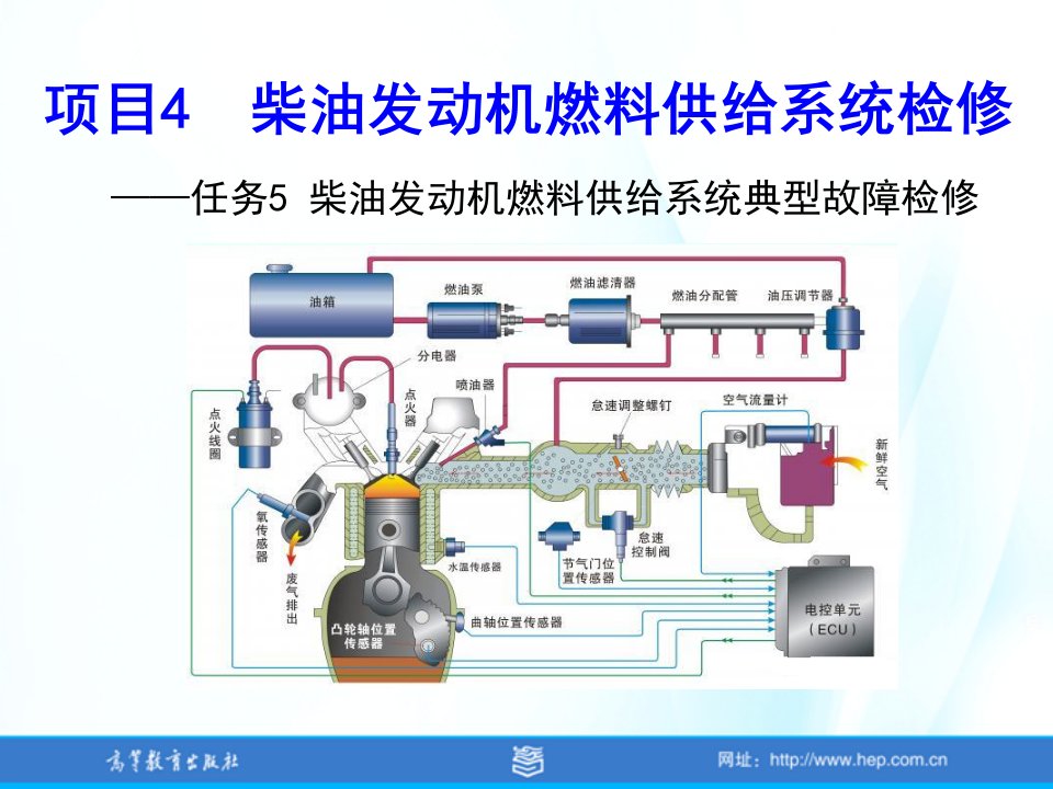 汽车发动机系统检修张振东项目4任务5柴油发动机燃料供给系统典型故障检修