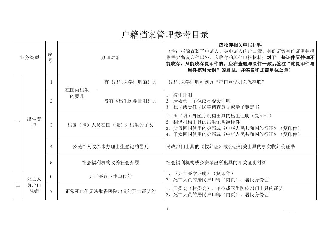 户籍档案管理参考目录