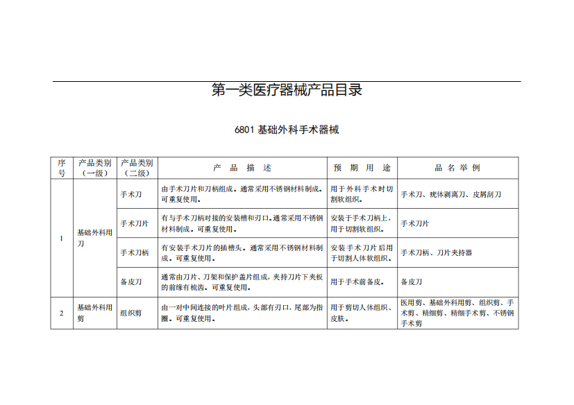 最新第一类医疗器械分类目录