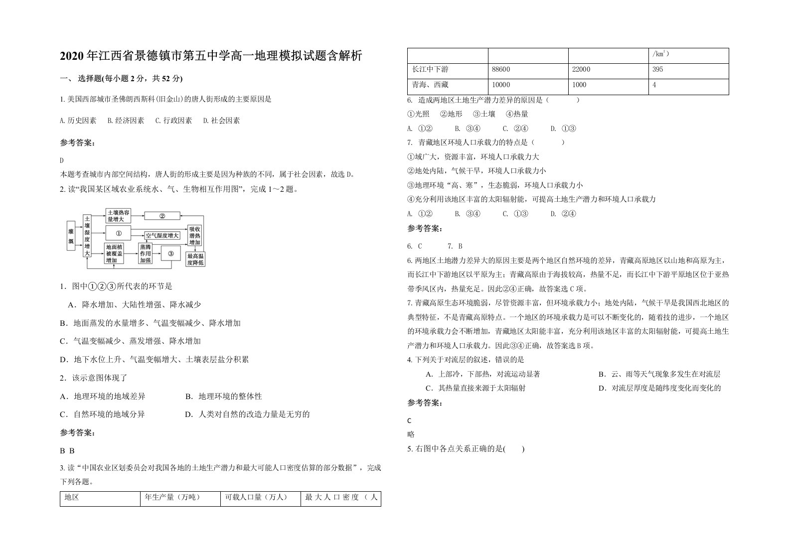 2020年江西省景德镇市第五中学高一地理模拟试题含解析