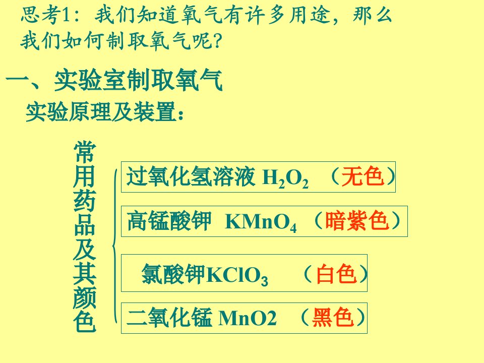 实验室制取氧气优质课件