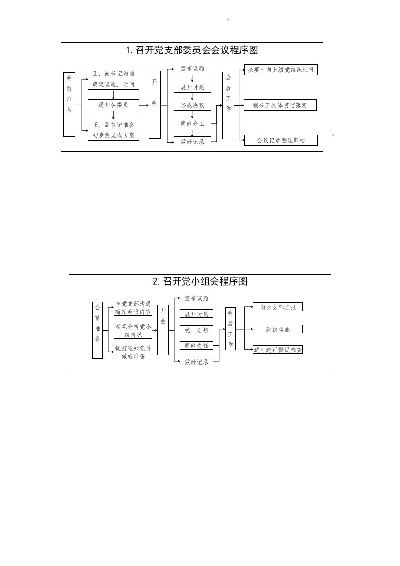 党支部10项基本工作流程图