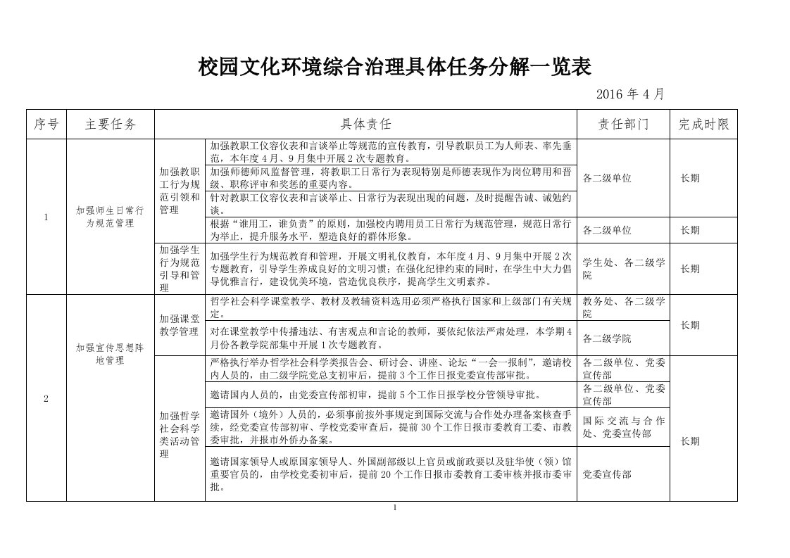 校园文化环境综合治理具体任务分解一览表