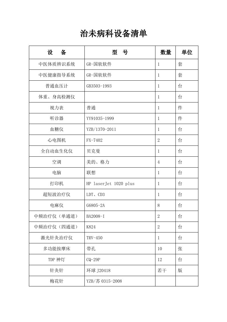 治未病科设备清单