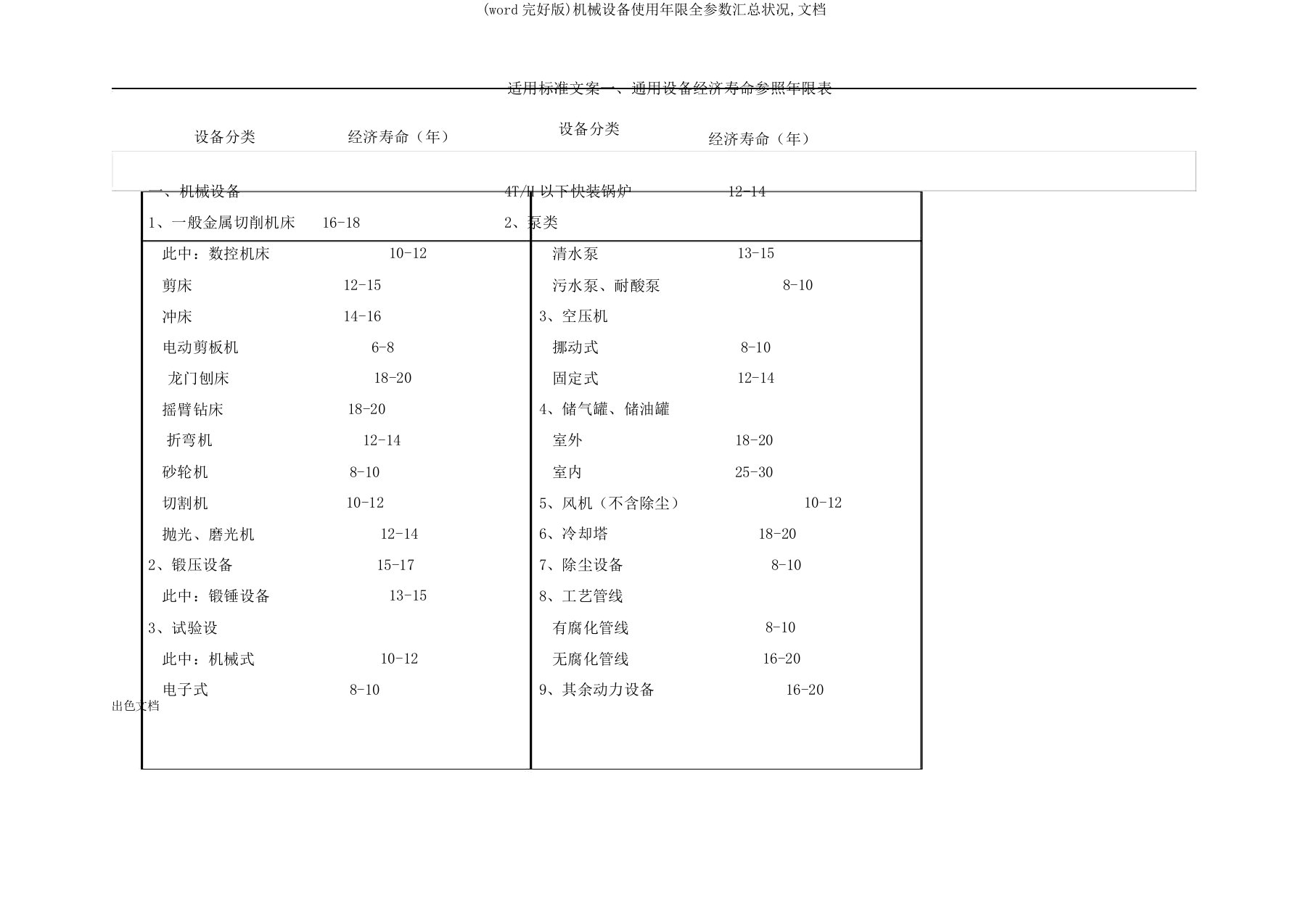 机械设备使用年限全参数汇总情况文档