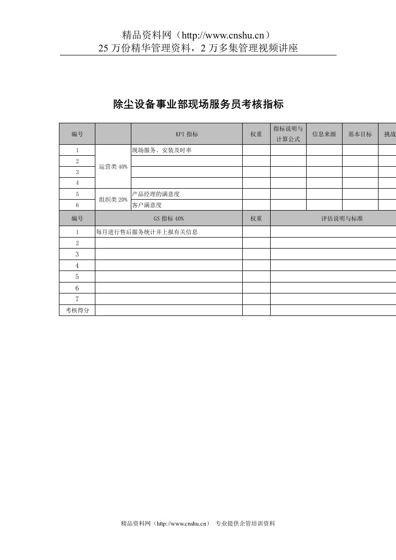 武汉天澄环保科技公司除尘设备事业部现场服务员考核指标