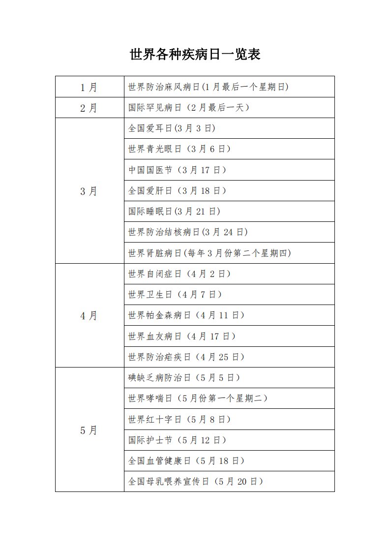 世界各种疾病日一览表