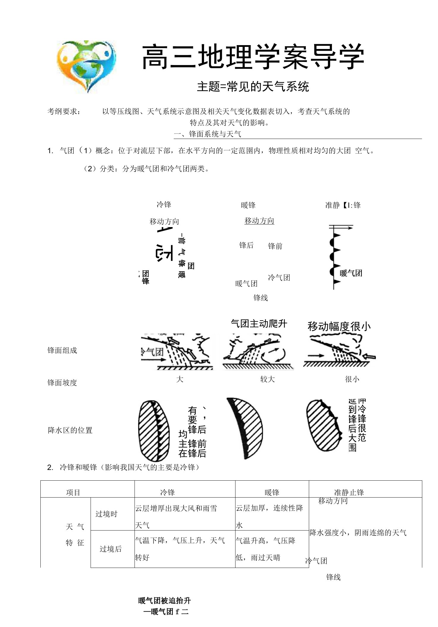 河北省定州中学高三湘教版地理一轮复习专题导学案常见的天气系统