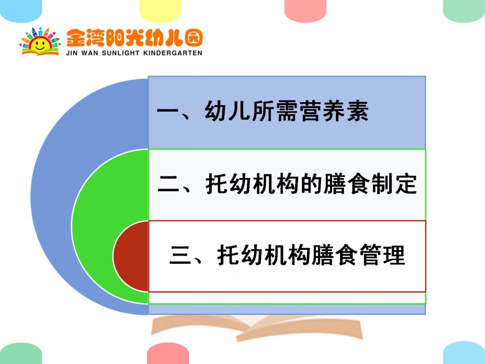 幼儿园膳食会议专业知识课件