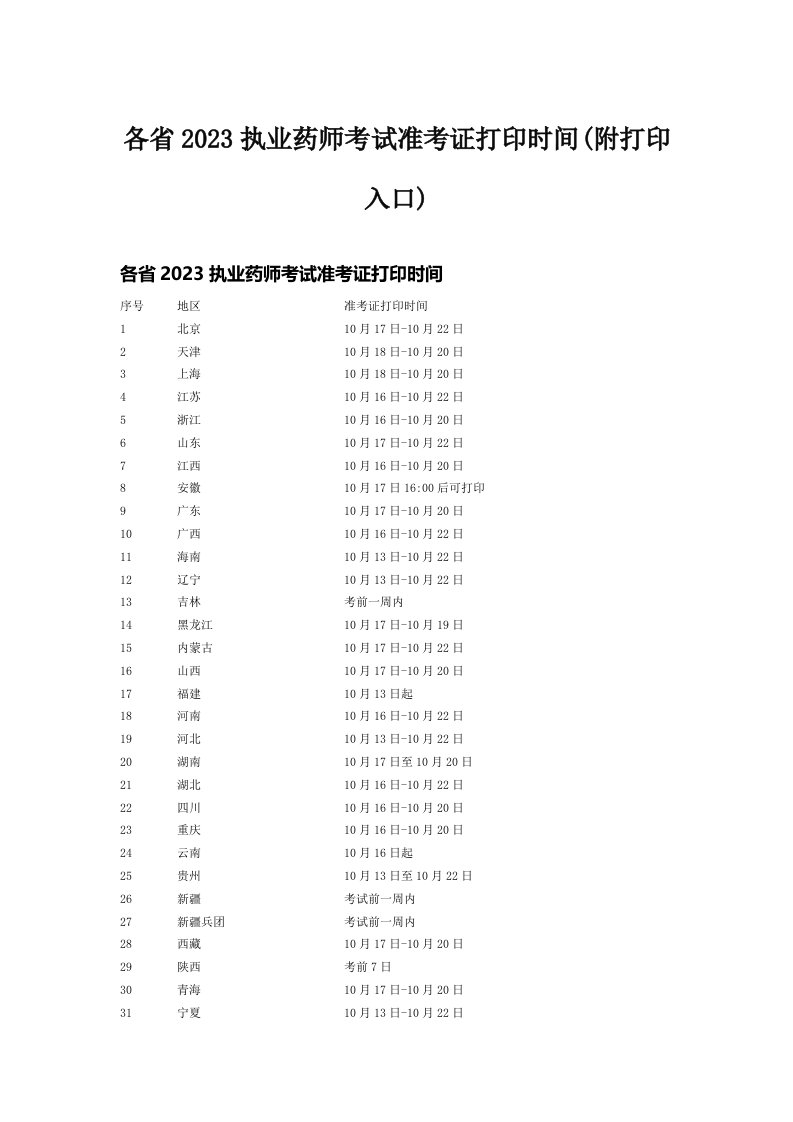 各省2023执业药师考试准考证打印时间(附打印入口)