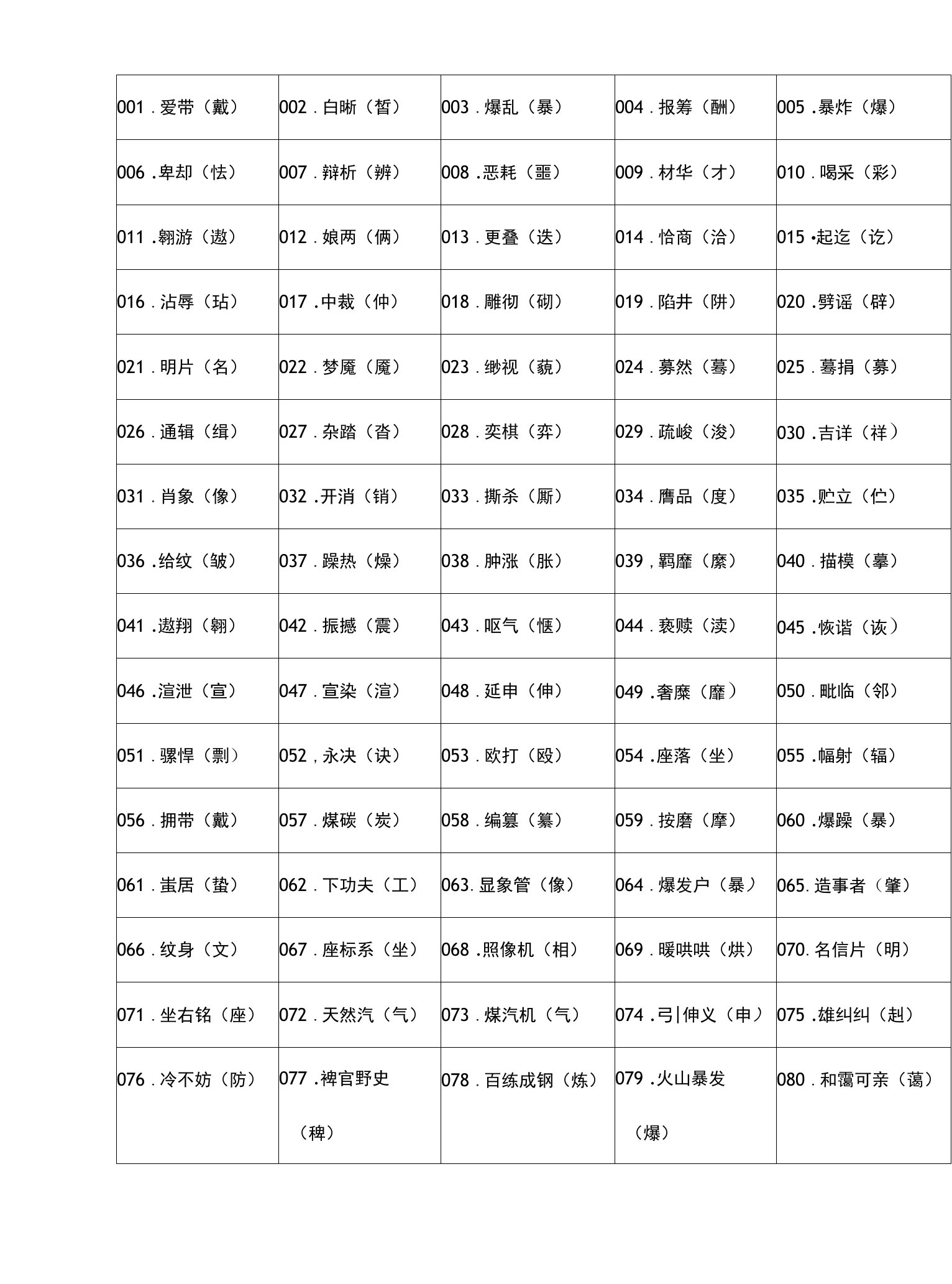 2023年小学语文常见错别字1000例