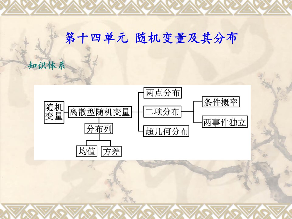 高三数学第一轮总复习测评课件16.ppt