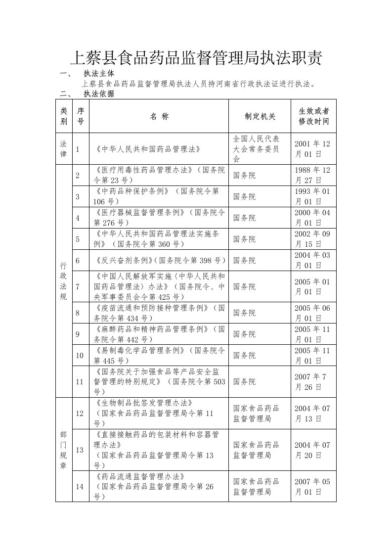 上蔡县食品药品监督管理局执法职责