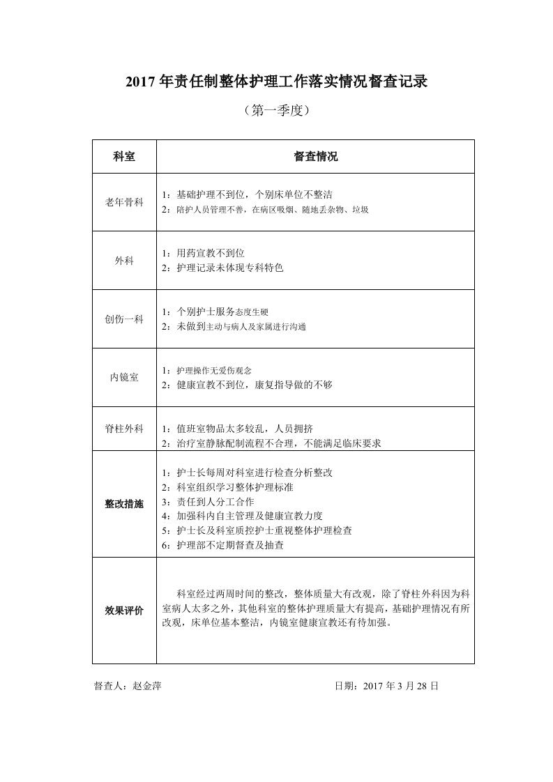 责任制整体护理工作督查记录