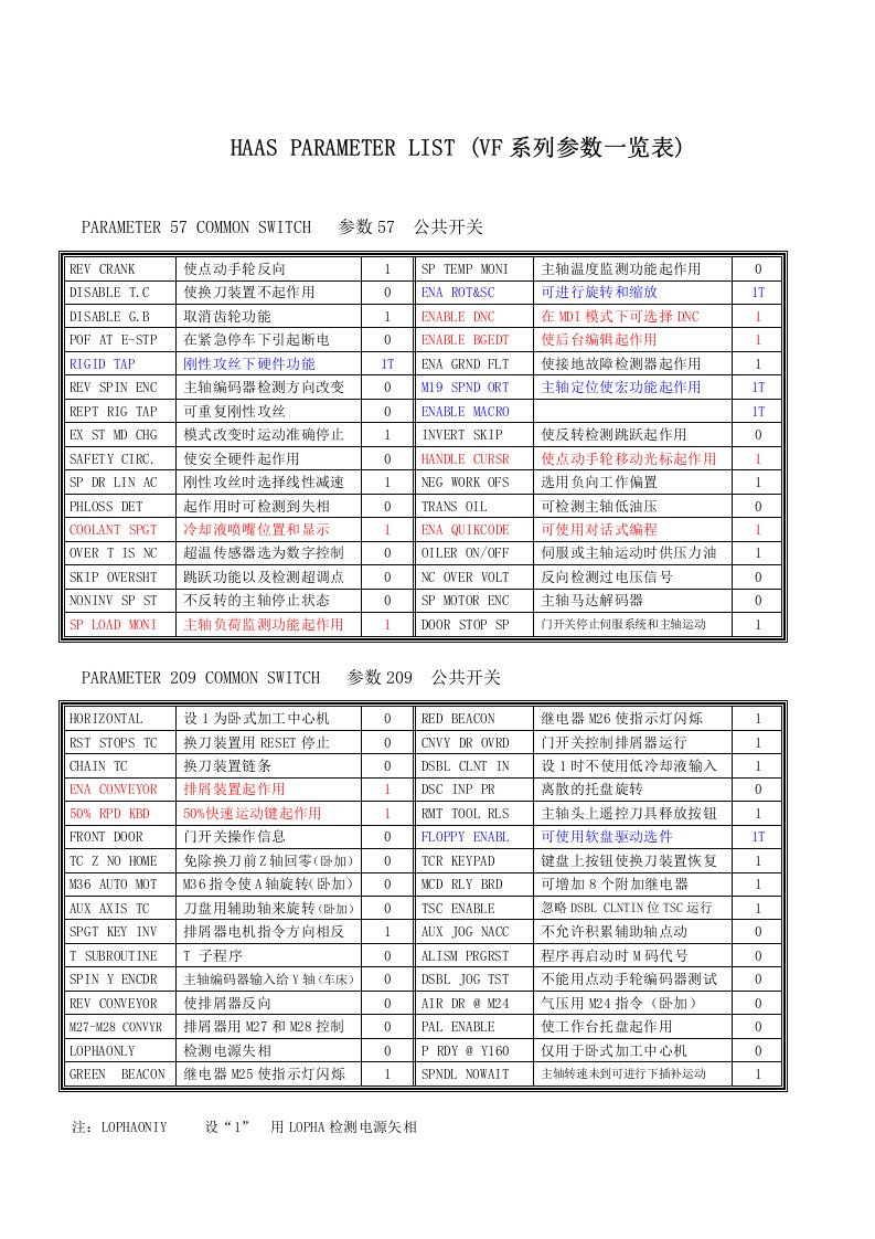 哈斯VF参数一览表