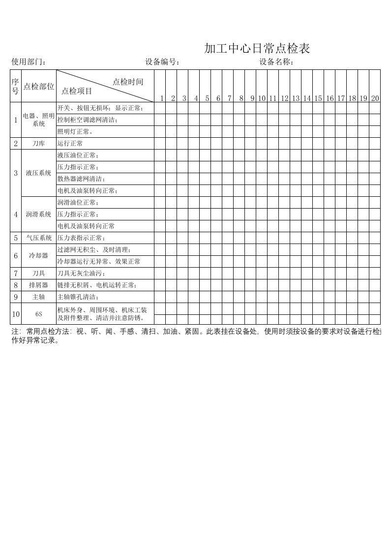 加工中心日常点检表