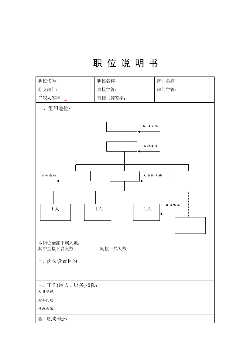 TDT-职位说明书