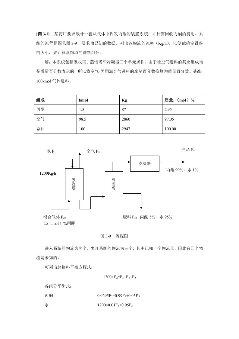 制药工艺设计习题库-----第三章