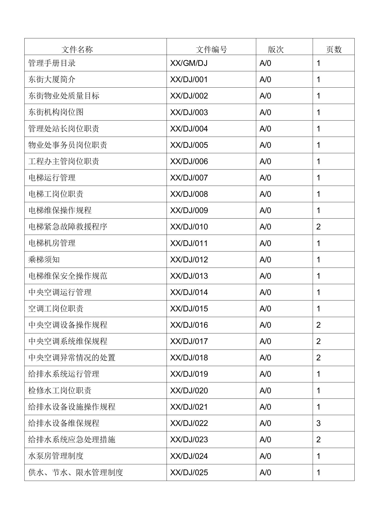 质量手册目录表