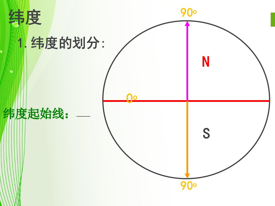 湘教版地理七年级上册经纬网课件