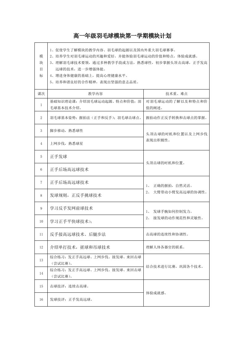 中职羽毛球模块教案