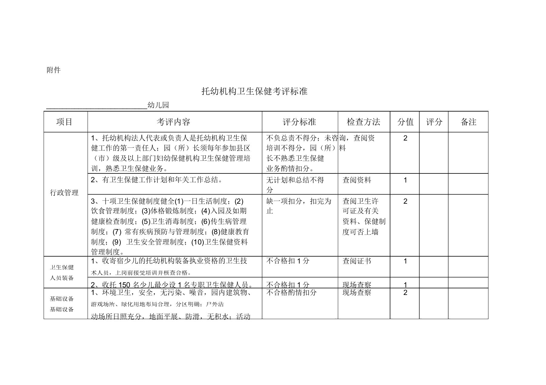 托幼机构卫生保健考评标准2